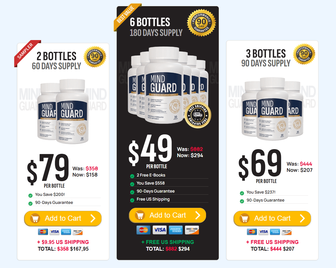 MindGuard price table